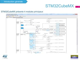 7STM32CubeMX
Ecosystème
STM32CubeMX présente 4 modules principaux
Introduction générale
 