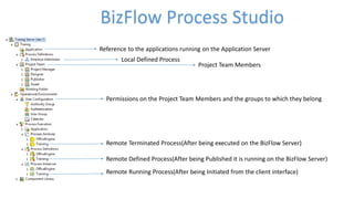 Local Defined Process
BizFlow Process Studio
Project Team Members
Remote Defined Process(After being Published it is running on the BizFlow Server)
Reference to the applications running on the Application Server
Remote Running Process(After being Initiated from the client interface)
Remote Terminated Process(After being executed on the BizFlow Server)
Permissions on the Project Team Members and the groups to which they belong
 