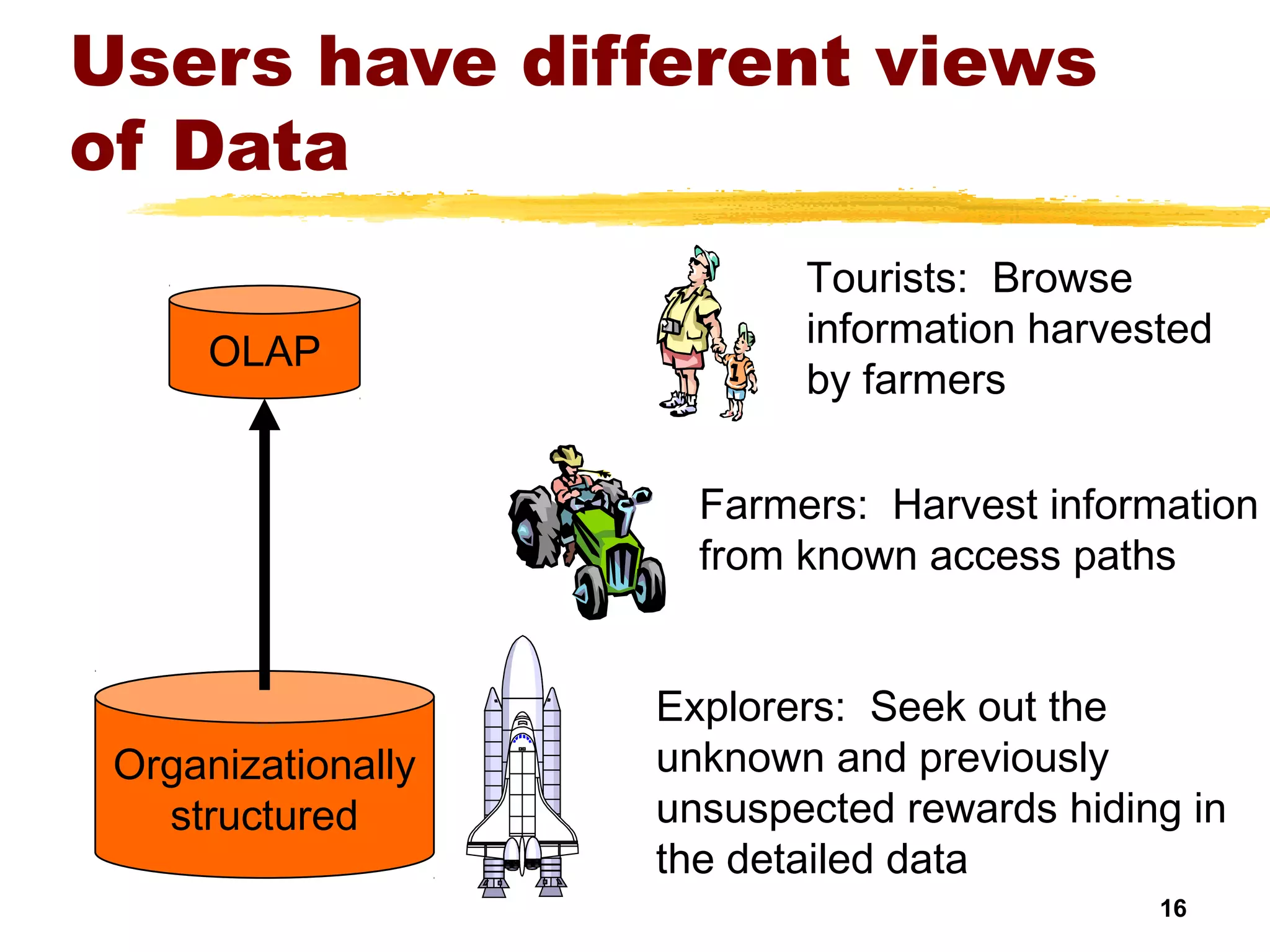 16
Users have different views
of Data
Organizationally
structured
OLAP
Explorers: Seek out the
unknown and previously
unsuspected rewards hiding in
the detailed data
Farmers: Harvest information
from known access paths
Tourists: Browse
information harvested
by farmers
 