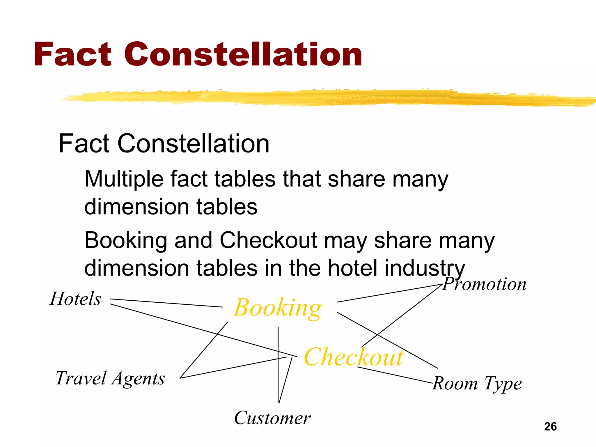 26
Fact Constellation
Fact Constellation
Multiple fact tables that share many
dimension tables
Booking and Checkout may share many
dimension tables in the hotel industry
Hotels
Travel Agents
Promotion
Room Type
Customer
Booking
Checkout
 