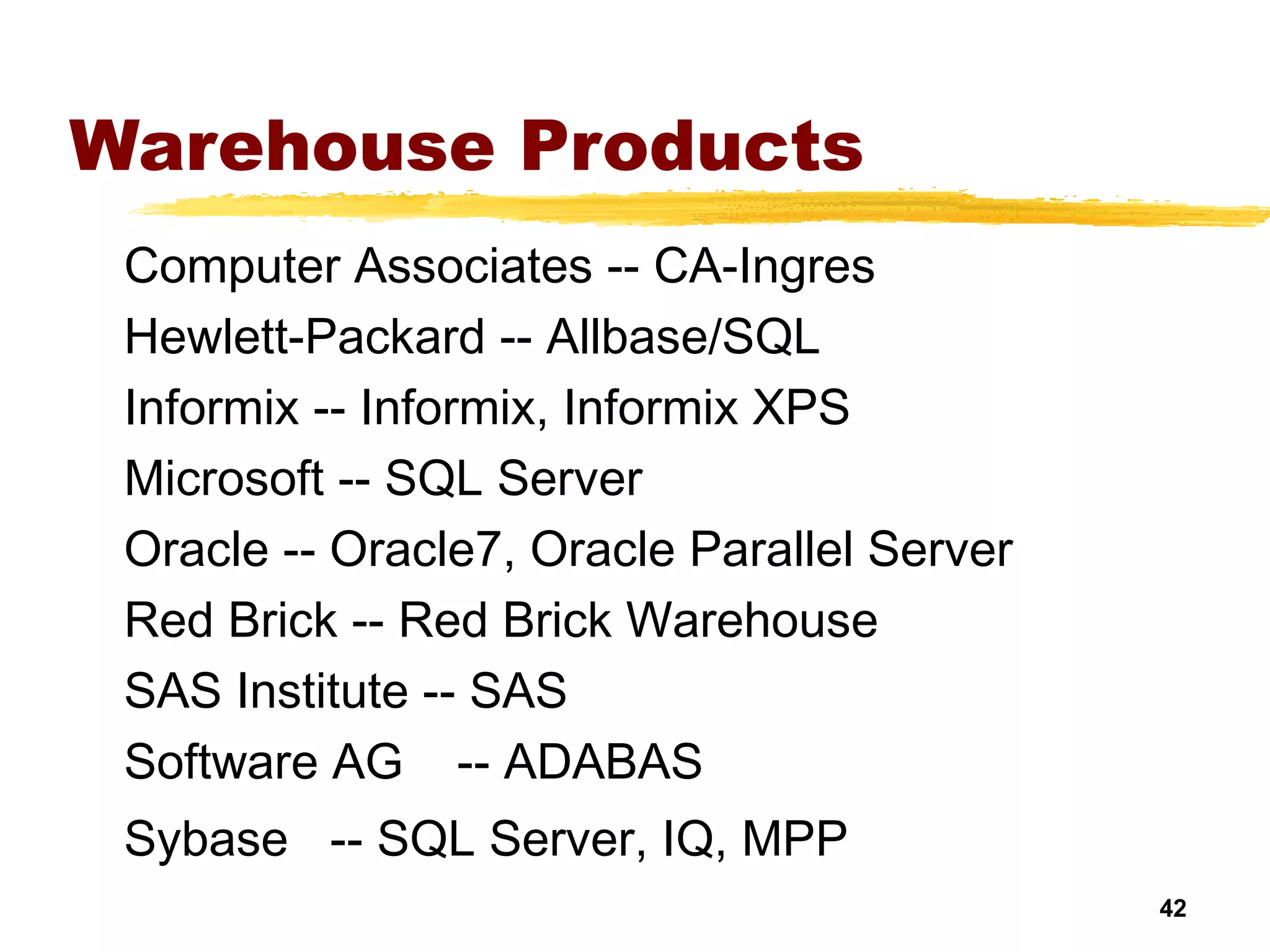 42
Warehouse Products
Computer Associates -- CA-Ingres
Hewlett-Packard -- Allbase/SQL
Informix -- Informix, Informix XPS
Microsoft -- SQL Server
Oracle -- Oracle7, Oracle Parallel Server
Red Brick -- Red Brick Warehouse
SAS Institute -- SAS
Software AG -- ADABAS
Sybase -- SQL Server, IQ, MPP
 