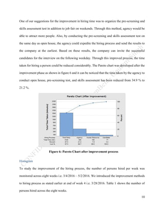 10
One of our suggestions for the improvement in hiring time was to organize the pre-screening and
skills assessment test in addition to job fair on weekends. Through this method, agency would be
able to attract more people. Also, by conducting the pre-screening and skills assessment test on
the same day as open house, the agency could expedite the hiring process and send the results to
the company at the earliest. Based on these results, the company can invite the successful
candidates for the interview on the following weekday. Through this improved process, the time
taken for hiring a person could be reduced considerably. The Pareto chart was developed after the
improvement phase as shown in figure 6 and it can be noticed that the time taken by the agency to
conduct open house, pre-screening test, and skills assessment has been reduced from 34.9 % to
21.2 %.
Figure 6: Pareto Chart after improvement process
Histogram
To study the improvement of the hiring process, the number of persons hired per week was
monitored across eight weeks i.e. 3/4/2016 – 5/2/2016. We introduced the improvement methods
to hiring process as stated earlier at end of week 4 i.e. 3/28/2016. Table 1 shows the number of
persons hired across the eight weeks.
 