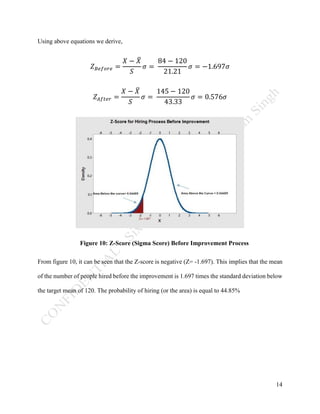 14
Using above equations we derive,
𝑍 𝐵𝑒𝑓𝑜𝑟𝑒 =
𝑋 − 𝑋̅
𝑆
𝜎 =
84 − 120
21.21
𝜎 = −1.697𝜎
𝑍 𝐴𝑓𝑡𝑒𝑟 =
𝑋 − 𝑋̅
𝑆
𝜎 =
145 − 120
43.33
𝜎 = 0.576𝜎
Figure 10: Z-Score (Sigma Score) Before Improvement Process
From figure 10, it can be seen that the Z-score is negative (Z= -1.697). This implies that the mean
of the number of people hired before the improvement is 1.697 times the standard deviation below
the target mean of 120. The probability of hiring (or the area) is equal to 44.85%
 