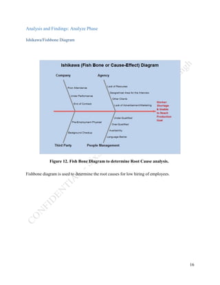 16
Analysis and Findings: Analyze Phase
Ishikawa/Fishbone Diagram
Figure 12. Fish Bone Diagram to determine Root Cause analysis.
Fishbone diagram is used to determine the root causes for low hiring of employees.
 