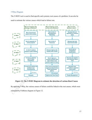 17
5 Whys Diagram
The 5-WHY tool is used to find specific and systemic root causes of a problem. It can also be
used to estimate the various causes which lead to failure rate.
Figure 13: The 5-WHY Diagram to estimate the detection of various Root Causes
By applying 5-Why, the various causes of failure could be linked to the root causes, which were
estimated by Fishbone diagram in Figure 12.
 