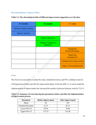 18
Recommendations: Improve Phase
Table 3.1. The chronological table of different improvement suggestions over the time.
0-3 months 3-6 months 1 + years
Increase weekly meeting
Reduce Attrition
Improve Retention
Targeted Training for
Operators
Standardize
Process/Procedure
Improving
screening test
Computerized testing systems
Improve Forecasting model
Z-test
The Z-test was executed to evaluate the mean, standard deviation, and 95% confidence interval
of hiring process before and after the improvement phase. From the table 3.2, it can be stated the
implementation of improvements has increased the number of persons hired per week by 72.6 %.
Table 3.2. Summary of z-test showing the parameters before and after the implementation
of improvement process.
Parameter Before improvement
phase
After improvement
phase
Mean 84 145
Standard Deviation 21.21 43.33
Lower 95% CI 50.24 76.04
Upper 95% CI 117.75 213.96
 