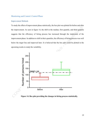 19
Monitoring and Control: Control Phase
Improvement Methods
To study the effect of improvement phase statistically, the box plot was plotted for before and after
the improvement. As seen in figure 14, the shift in the median, first quantile, and third quantile
suggests that the efficiency of hiring process has increased through the implement of the
improvement phase. In addition to shift in their quantiles, the efficiency of hiring process was well
below the target line and improved later. It is believed that the box plot could be plotted in the
upcoming weeks to study the variability.
Figure 14. Box plot providing the changes in hiring process statistically.
 