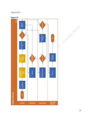 21
Appendix
Figure 15
 