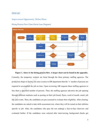 5
DMAIC
Improvement Opportunity: Define Phase
Hiring Process Flow Chart (Swim Lane Diagram)
Figure 1. Above is the hiring process flow. A larger chart can be found in the appendix.
Currently, the temporary workers are hired through the three primary staffing agencies. The
production shops in factory site raise a notice to HR department that the ‘x’ number of persons are
required to accomplish the job on time. Upon reviewing, HR requests these staffing agencies to
hire them a specified number of persons. Then, the staffing agencies advertise the job opening
through different mediums such as posting on their job board, flyers, word of mouth, email, job
fair and events. Then, the candidates are pre-screened to evaluate their eligibility. After clearing,
the candidates are asked to take skills assessment test, where they will be tested on their abilities
specific to job. After, the candidates who pass the test undergo a face-to-face interview and
evaluated further. If the candidates were selected after interviewing, background checks get
 