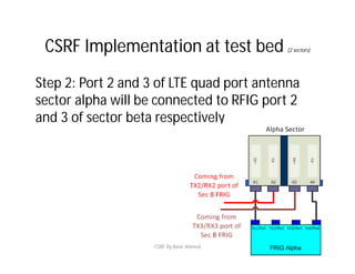 CSRF V1.0 | PDF