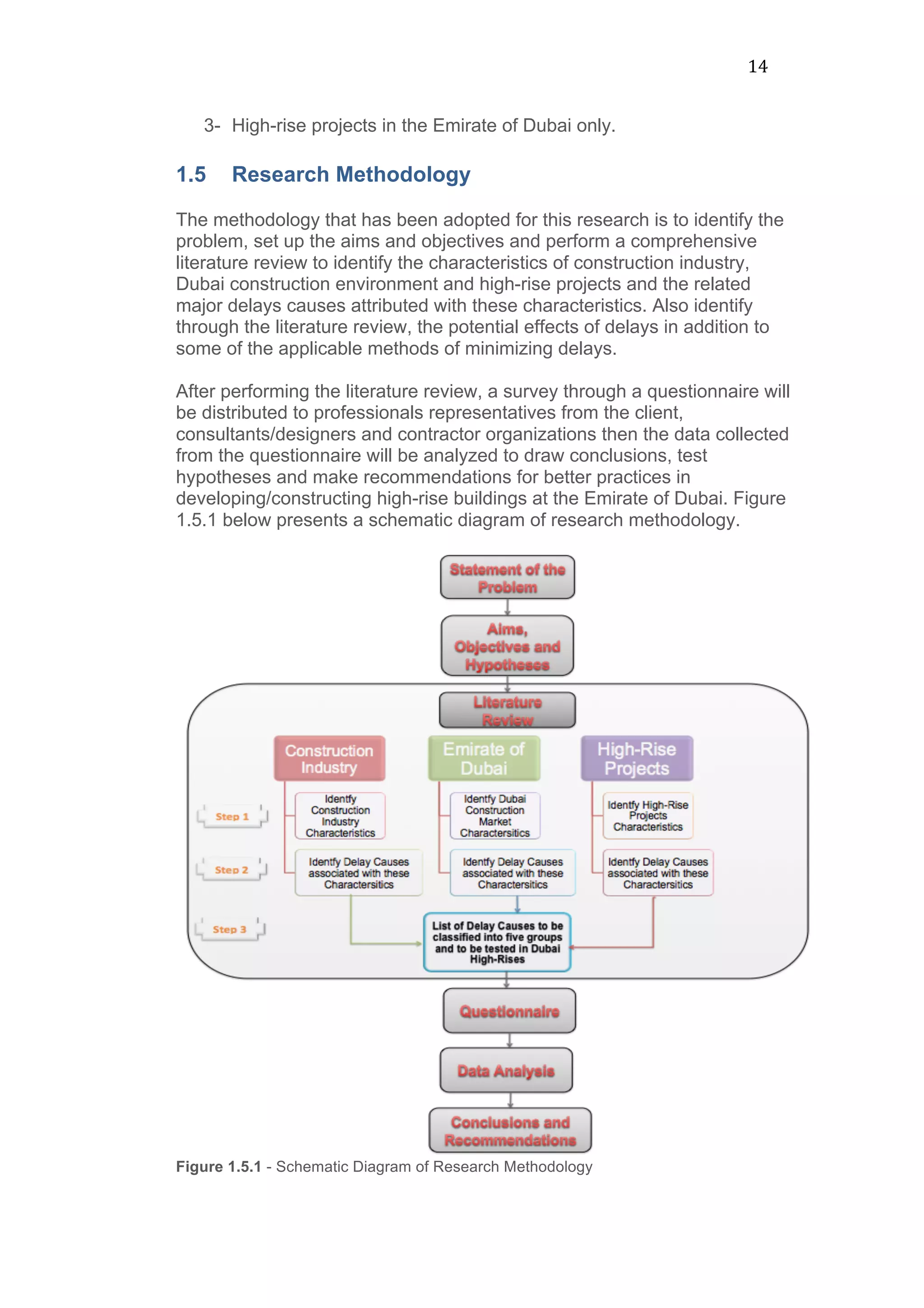 14	
  
3- High-rise projects in the Emirate of Dubai only.
1.5 Research Methodology
	
  
The methodology that has been adopted for this research is to identify the
problem, set up the aims and objectives and perform a comprehensive
literature review to identify the characteristics of construction industry,
Dubai construction environment and high-rise projects and the related
major delays causes attributed with these characteristics. Also identify
through the literature review, the potential effects of delays in addition to
some of the applicable methods of minimizing delays.
After performing the literature review, a survey through a questionnaire will
be distributed to professionals representatives from the client,
consultants/designers and contractor organizations then the data collected
from the questionnaire will be analyzed to draw conclusions, test
hypotheses and make recommendations for better practices in
developing/constructing high-rise buildings at the Emirate of Dubai. Figure
1.5.1 below presents a schematic diagram of research methodology.
	
  
Figure 1.5.1 - Schematic Diagram of Research Methodology
 