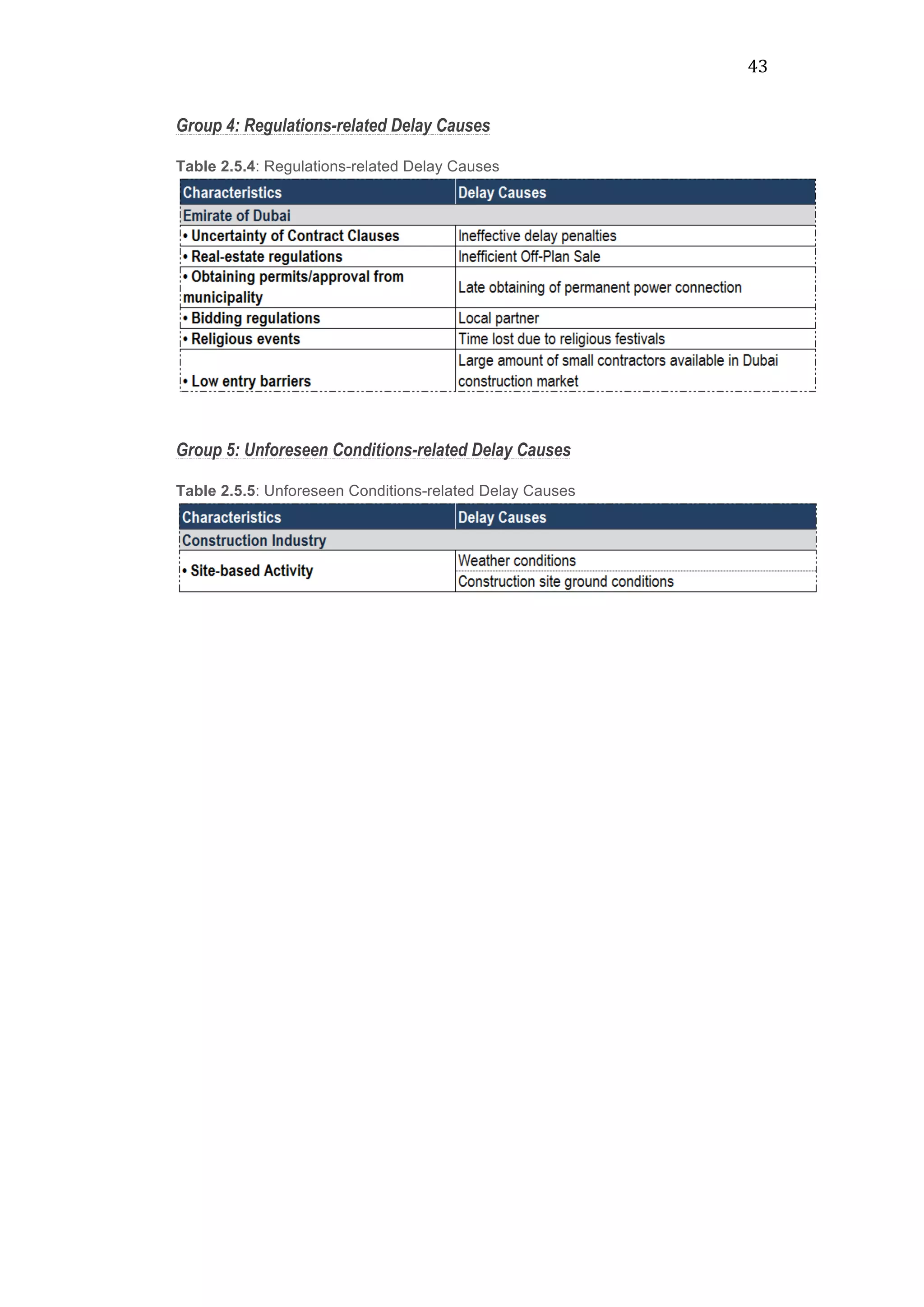 43	
  
Group 4: Regulations-related Delay Causes
Table 2.5.4: Regulations-related Delay Causes
Group 5: Unforeseen Conditions-related Delay Causes
Table 2.5.5: Unforeseen Conditions-related Delay Causes
 