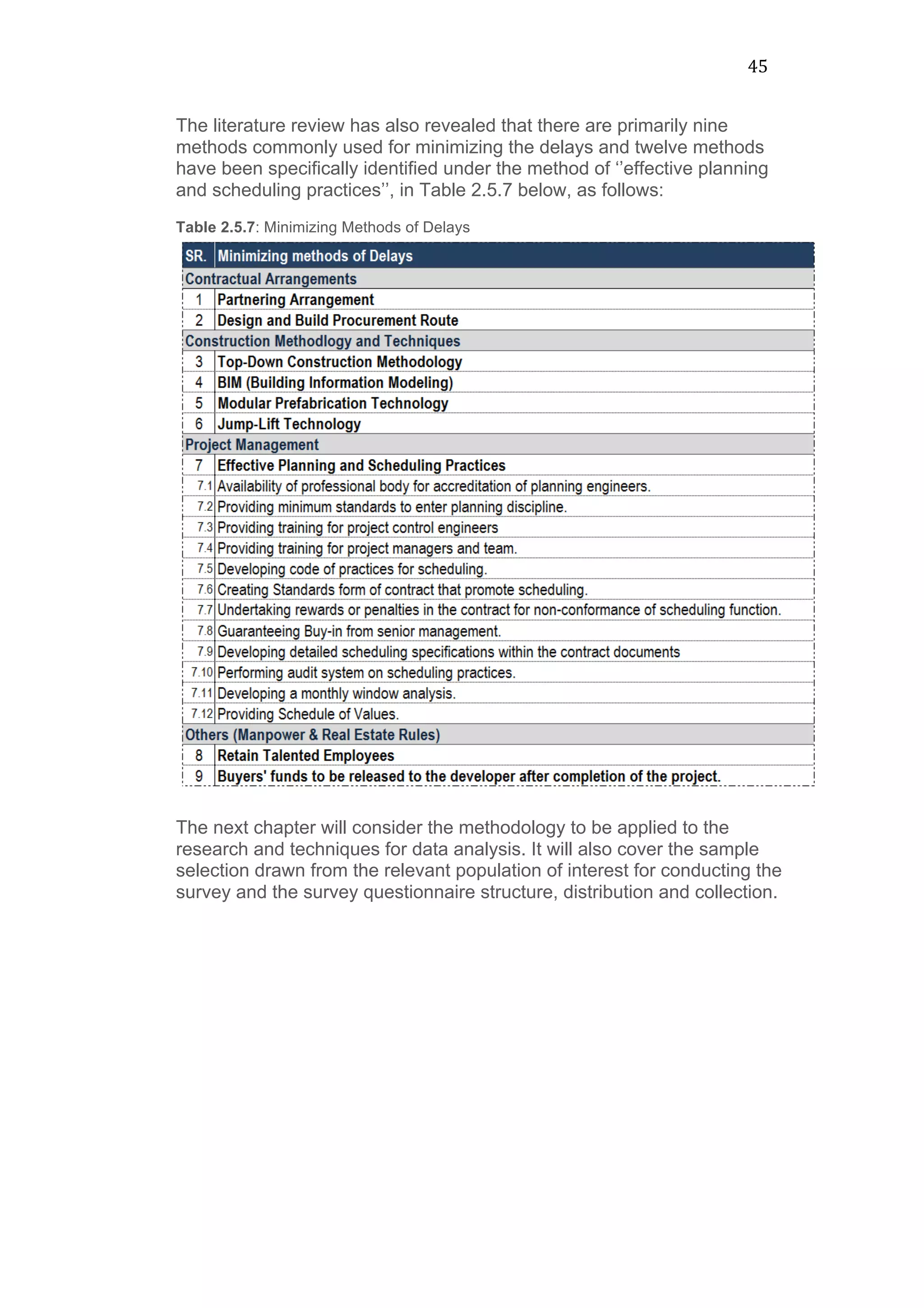 45	
  
The literature review has also revealed that there are primarily nine
methods commonly used for minimizing the delays and twelve methods
have been specifically identified under the method of ‘’effective planning
and scheduling practices’’, in Table 2.5.7 below, as follows:
Table 2.5.7: Minimizing Methods of Delays
The next chapter will consider the methodology to be applied to the
research and techniques for data analysis. It will also cover the sample
selection drawn from the relevant population of interest for conducting the
survey and the survey questionnaire structure, distribution and collection.
 