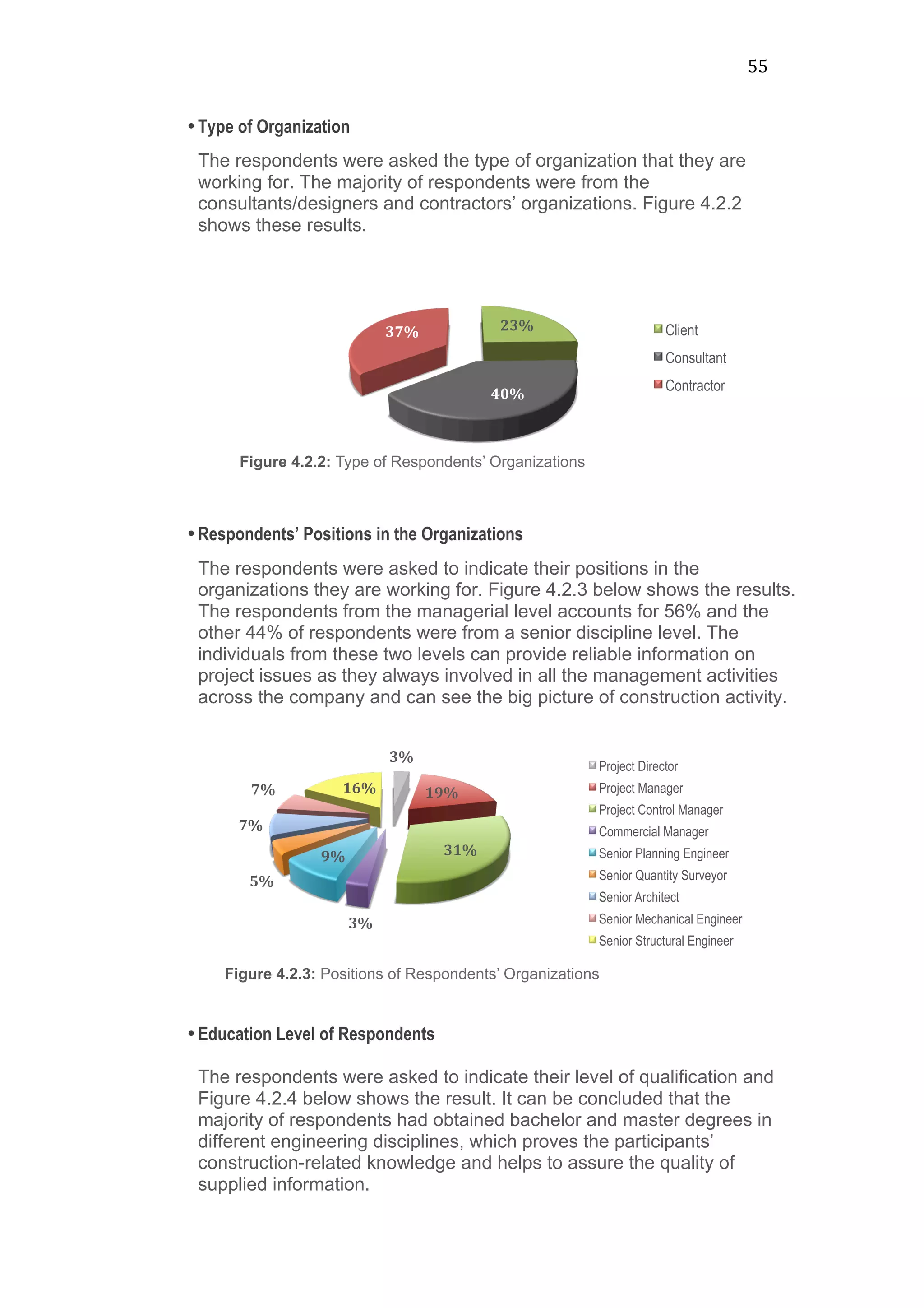 55	
  
•Type of Organization
The respondents were asked the type of organization that they are
working for. The majority of respondents were from the
consultants/designers and contractors’ organizations. Figure 4.2.2
shows these results.
•Respondents’ Positions in the Organizations
The respondents were asked to indicate their positions in the
organizations they are working for. Figure 4.2.3 below shows the results.
The respondents from the managerial level accounts for 56% and the
other 44% of respondents were from a senior discipline level. The
individuals from these two levels can provide reliable information on
project issues as they always involved in all the management activities
across the company and can see the big picture of construction activity.
•Education Level of Respondents
The respondents were asked to indicate their level of qualification and
Figure 4.2.4 below shows the result. It can be concluded that the
majority of respondents had obtained bachelor and master degrees in
different engineering disciplines, which proves the participants’
construction-related knowledge and helps to assure the quality of
supplied information.
23%	
  
40%	
  
37%	
  
Figure 4.2.2: Type of Respondents’ Organizations
Client
Consultant
Contractor
3%	
  
19%	
  
31%	
  
3%	
  
9%	
  
5%	
  
7%	
  
7%	
   16%	
  
Figure 4.2.3: Positions of Respondents’ Organizations
Project Director
Project Manager
Project Control Manager
Commercial Manager
Senior Planning Engineer
Senior Quantity Surveyor
Senior Architect
Senior Mechanical Engineer
Senior Structural Engineer
 