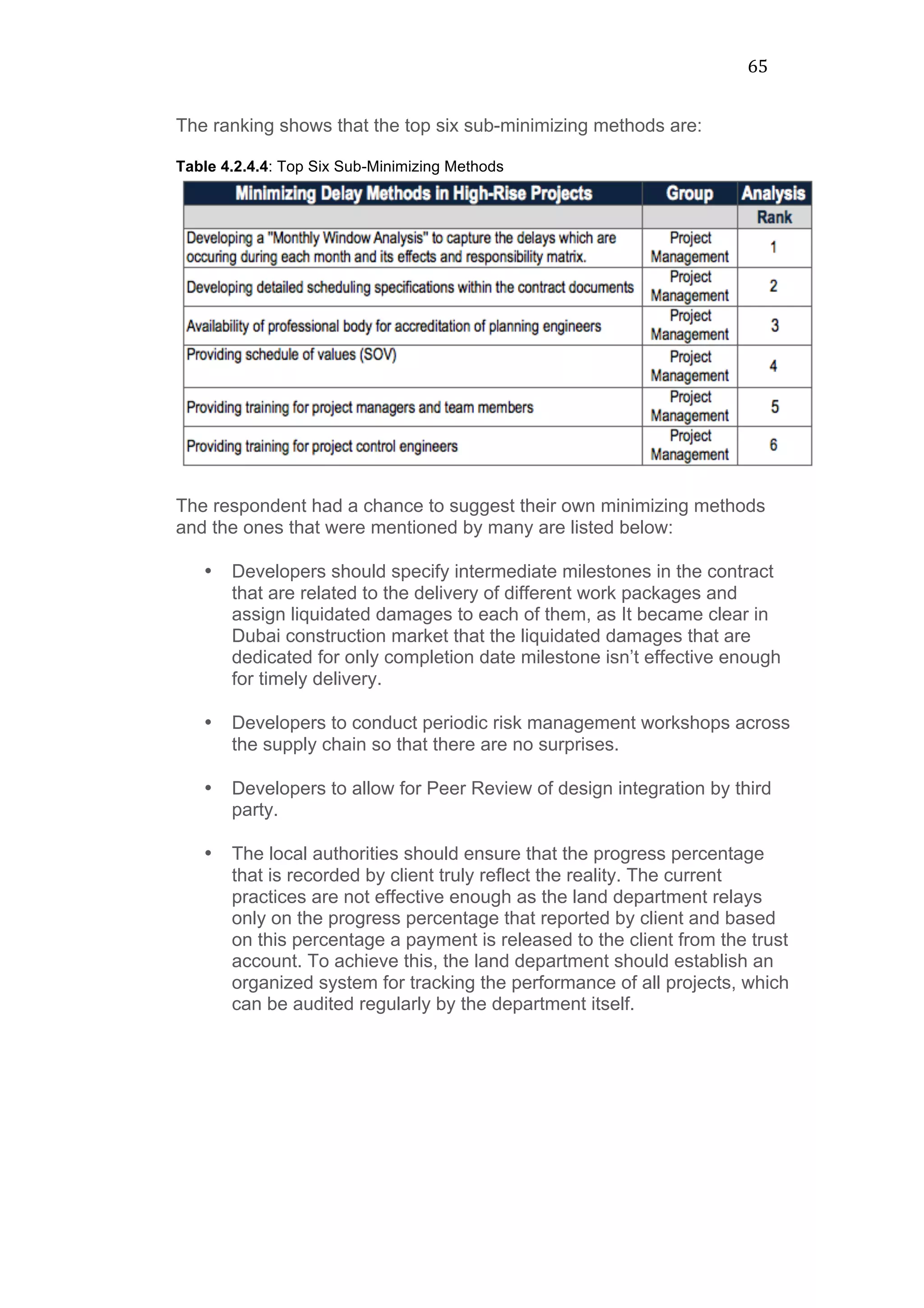 65	
  
The ranking shows that the top six sub-minimizing methods are:
Table 4.2.4.4: Top Six Sub-Minimizing Methods
The respondent had a chance to suggest their own minimizing methods
and the ones that were mentioned by many are listed below:
• Developers should specify intermediate milestones in the contract
that are related to the delivery of different work packages and
assign liquidated damages to each of them, as It became clear in
Dubai construction market that the liquidated damages that are
dedicated for only completion date milestone isn’t effective enough
for timely delivery.
• Developers to conduct periodic risk management workshops across
the supply chain so that there are no surprises.
• Developers to allow for Peer Review of design integration by third
party.
• The local authorities should ensure that the progress percentage
that is recorded by client truly reflect the reality. The current
practices are not effective enough as the land department relays
only on the progress percentage that reported by client and based
on this percentage a payment is released to the client from the trust
account. To achieve this, the land department should establish an
organized system for tracking the performance of all projects, which
can be audited regularly by the department itself.
 