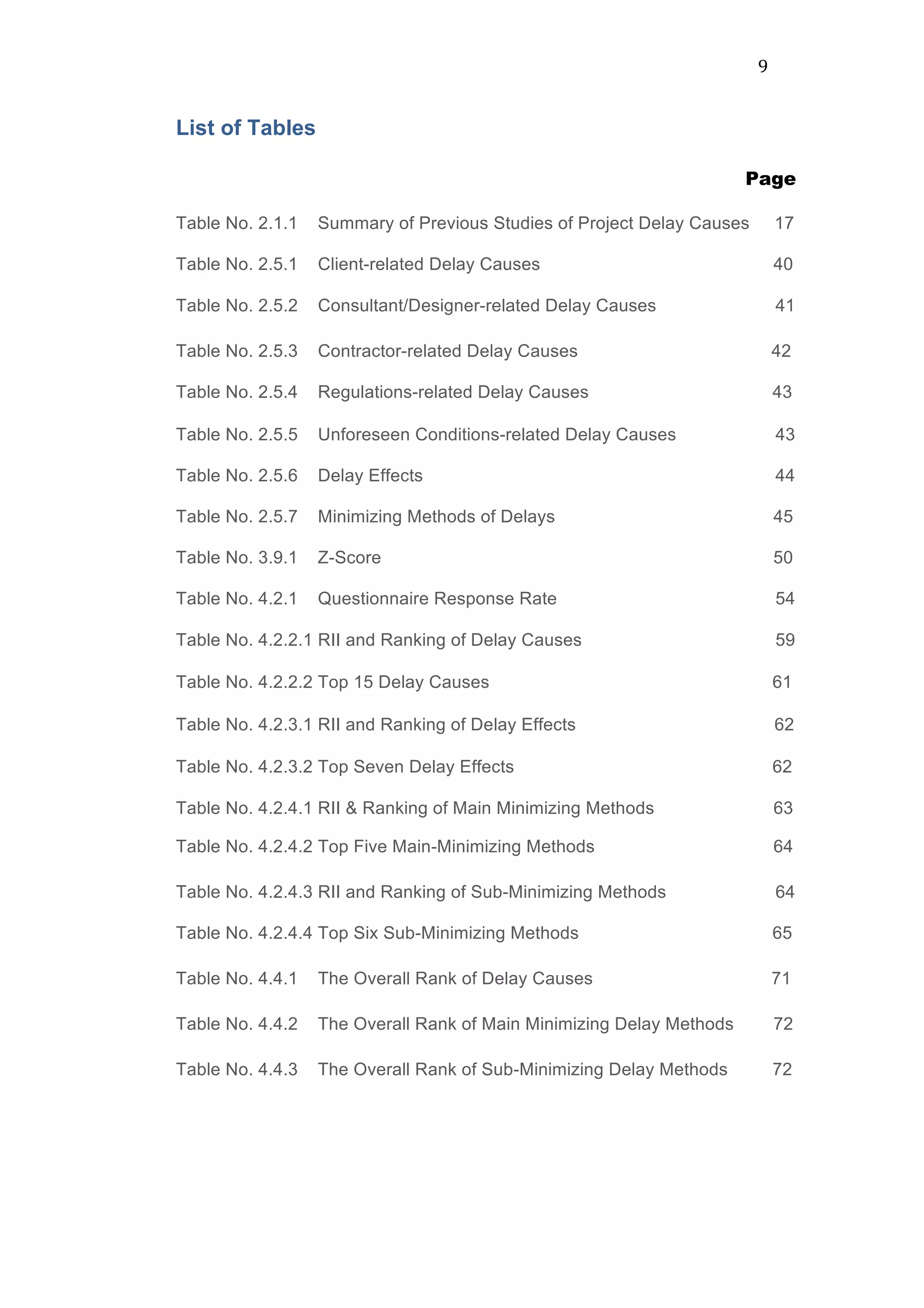 9	
  
List of Tables
	
  	
  	
  	
  	
  	
  	
  	
  Page
Table No. 2.1.1 Summary of Previous Studies of Project Delay Causes 17	
  
Table No. 2.5.1 Client-related Delay Causes 40	
  
Table No. 2.5.2 Consultant/Designer-related Delay Causes 41	
  
Table No. 2.5.3 Contractor-related Delay Causes 42	
  
Table No. 2.5.4 Regulations-related Delay Causes 43
	
  
Table No. 2.5.5 Unforeseen Conditions-related Delay Causes 43	
  
Table No. 2.5.6 Delay Effects 44	
  
Table No. 2.5.7 Minimizing Methods of Delays 45	
  
Table No. 3.9.1 Z-Score 50	
  
Table No. 4.2.1 Questionnaire Response Rate 54
Table No. 4.2.2.1 RII and Ranking of Delay Causes 59
	
  
Table No. 4.2.2.2 Top 15 Delay Causes 61
	
  
Table No. 4.2.3.1 RII and Ranking of Delay Effects 62
	
  
Table No. 4.2.3.2 Top Seven Delay Effects 62
Table No. 4.2.4.1 RII & Ranking of Main Minimizing Methods 63
Table No. 4.2.4.2 Top Five Main-Minimizing Methods 64
Table No. 4.2.4.3 RII and Ranking of Sub-Minimizing Methods 64
Table No. 4.2.4.4 Top Six Sub-Minimizing Methods 65
Table No. 4.4.1 The Overall Rank of Delay Causes 71	
  
Table No. 4.4.2 The Overall Rank of Main Minimizing Delay Methods 72	
  
Table No. 4.4.3 The Overall Rank of Sub-Minimizing Delay Methods 72	
  
 