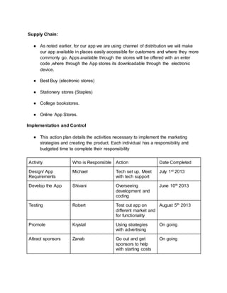 Supply Chain:
● As noted earlier, for our app we are using channel of distribution we will make
our app available in places easily accessible for customers and where they more
commonly go. Apps available through the stores will be offered with an enter
code ,where through the App stores its downloadable through the electronic
device.
● Best Buy (electronic stores)
● Stationery stores (Staples)
● College bookstores.
● Online App Stores.
Implementation and Control
● This action plan details the activities necessary to implement the marketing
strategies and creating the product. Each individual has a responsibility and
budgeted time to complete their responsibility
Activity Who is Responsible Action Date Completed
Design/ App
Requirements
Michael Tech set up. Meet
with tech support
July 1st 2013
Develop the App Shivani Overseeing
development and
coding
June 10th 2013
Testing Robert Test out app on
different market and
for functionality
August 5th 2013
Promote Krystal Using strategies
with advertising
On going
Attract sponsors Zanab Go out and get
sponsors to help
with starting costs
On going
 