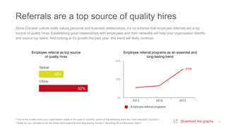 Referrals are a top source of quality hires
* Out of the quality hires your organization made in the past 12 months, which...