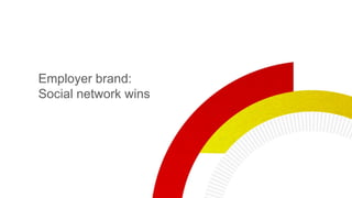 Employer brand:
Social network wins
 