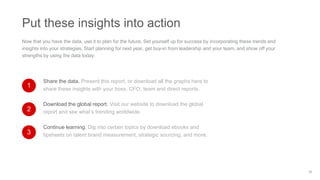 Put these insights into action
75%
23
1
2
3
Download the global report. Visit our website to download the global
report an...