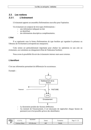 Les flux en entreprise : initiation
3.3. Les notions
3.3.1. L'évènement
L'événement apporte un ensemble d'informations nouvelles pour l'opération.
Un événement est composé de trois types d'informations :
- une information indiquant un état
- un identifiant
- des informations descriptives complémentaires.
L'état
Il se représente sous la forme d'informations de type booléen qui signalent la présence ou
l'absence de l'événement (correspond aux marqueurs).
Cette notion est particulièrement importante pour chaîner les opérations (si une crée un
événement, ceci entraînera un changement d'état de l'indicateur booléen).
Nous avons la possibilité d'avoir des évènements internes mais aussi externes.
L'identifiant
C'est une information permettant de différencier les occurrences.
Exemple :
- La facturation produit des factures différentes.
- Au moment de l'encaissement, il est nécessaire de rapprocher chaque facture du
paiement (ceci n'est possible qu'avec des identifiants).
C.F.P.A.
document
Auteur Formation Page 11 / 22
Toulouse Palays D76-flux.doc BIP TSGRI.
Etablissement de la
facture
a et b
Encaissement
FACTUREPaiement a b
 
