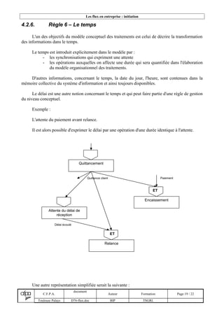 Les flux en entreprise : initiation
4.2.6. Règle 6 – Le temps
L'un des objectifs du modèle conceptuel des traitements est celui de décrire la transformation
des informations dans le temps.
Le temps est introduit explicitement dans le modèle par :
- les synchronisations qui expriment une attente
- les opérations auxquelles on affecte une durée qui sera quantifiée dans l'élaboration
du modèle organisationnel des traitements.
D'autres informations, concernant le temps, la date du jour, l'heure, sont contenues dans la
mémoire collective du système d'information et ainsi toujours disponibles.
Le délai est une autre notion concernant le temps et qui peut faire partie d'une régle de gestion
du niveau conceptuel.
Exemple :
L'attente du paiement avant relance.
Il est alors possible d'exprimer le délai par une opération d'une durée identique à l'attente.
Une autre représentation simplifiée serait la suivante :
C.F.P.A.
document
Auteur Formation Page 19 / 22
Toulouse Palays D76-flux.doc BIP TSGRI.
Quittance client
Quittancement
Paiement
Attente du délai de
réception
Délai écoulé
ET
Relance
ET
Encaissement
 