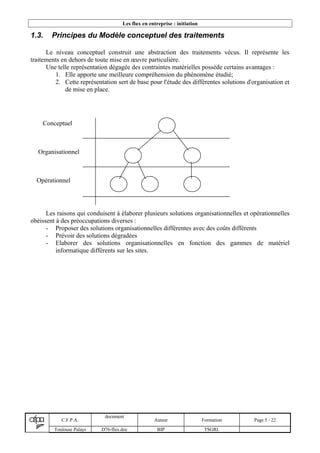 Les flux en entreprise : initiation
1.3. Principes du Modèle conceptuel des traitements
Le niveau conceptuel construit une abstraction des traitements vécus. Il représente les
traitements en dehors de toute mise en œuvre particulière.
Une telle représentation dégagée des contraintes matérielles possède certains avantages :
1. Elle apporte une meilleure compréhension du phénomène étudié;
2. Cette représentation sert de base pour l'étude des différentes solutions d'organisation et
de mise en place.
Les raisons qui conduisent à élaborer plusieurs solutions organisationnelles et opérationnelles
obéissent à des préoccupations diverses :
- Proposer des solutions organisationnelles différentes avec des coûts différents
- Prévoir des solutions dégradées
- Elaborer des solutions organisationnelles en fonction des gammes de matériel
informatique différents sur les sites.
C.F.P.A.
document
Auteur Formation Page 5 / 22
Toulouse Palays D76-flux.doc BIP TSGRI.
Conceptuel
Organisationnel
Opérationnel
 