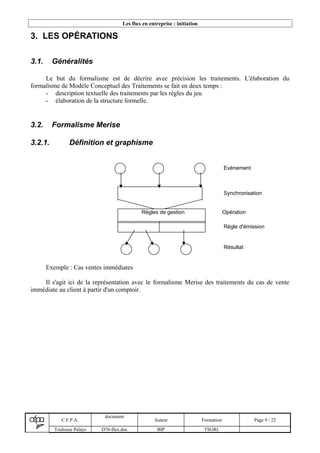 Les flux en entreprise : initiation
3. LES OPÉRATIONS
3.1. Généralités
Le but du formalisme est de décrire avec précision les traitements. L'élaboration du
formalisme de Modèle Conceptuel des Traitements se fait en deux temps :
- description textuelle des traitements par les règles du jeu
- élaboration de la structure formelle.
3.2. Formalisme Merise
3.2.1. Définition et graphisme
Exemple : Cas ventes immédiates
Il s'agit ici de la représentation avec le formalisme Merise des traitements du cas de vente
immédiate au client à partir d'un comptoir.
C.F.P.A.
document
Auteur Formation Page 9 / 22
Toulouse Palays D76-flux.doc BIP TSGRI.
Règles de gestion
Evénement
Synchronisation
Opération
Règle d'émission
Résultat
 