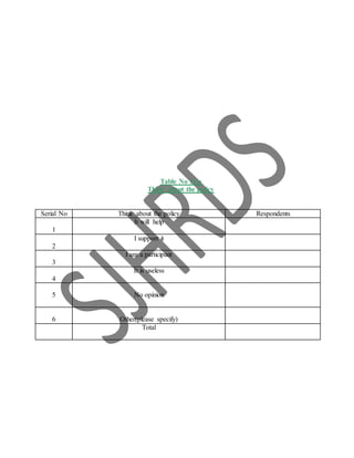 Table No 11/a
Think about the policy
Serial No Think about the policy Respondents
1
It will help
2
I support it
3
I am a participant
4
It is useless
5 No opinion
6 Other(please specify)
Total
 
