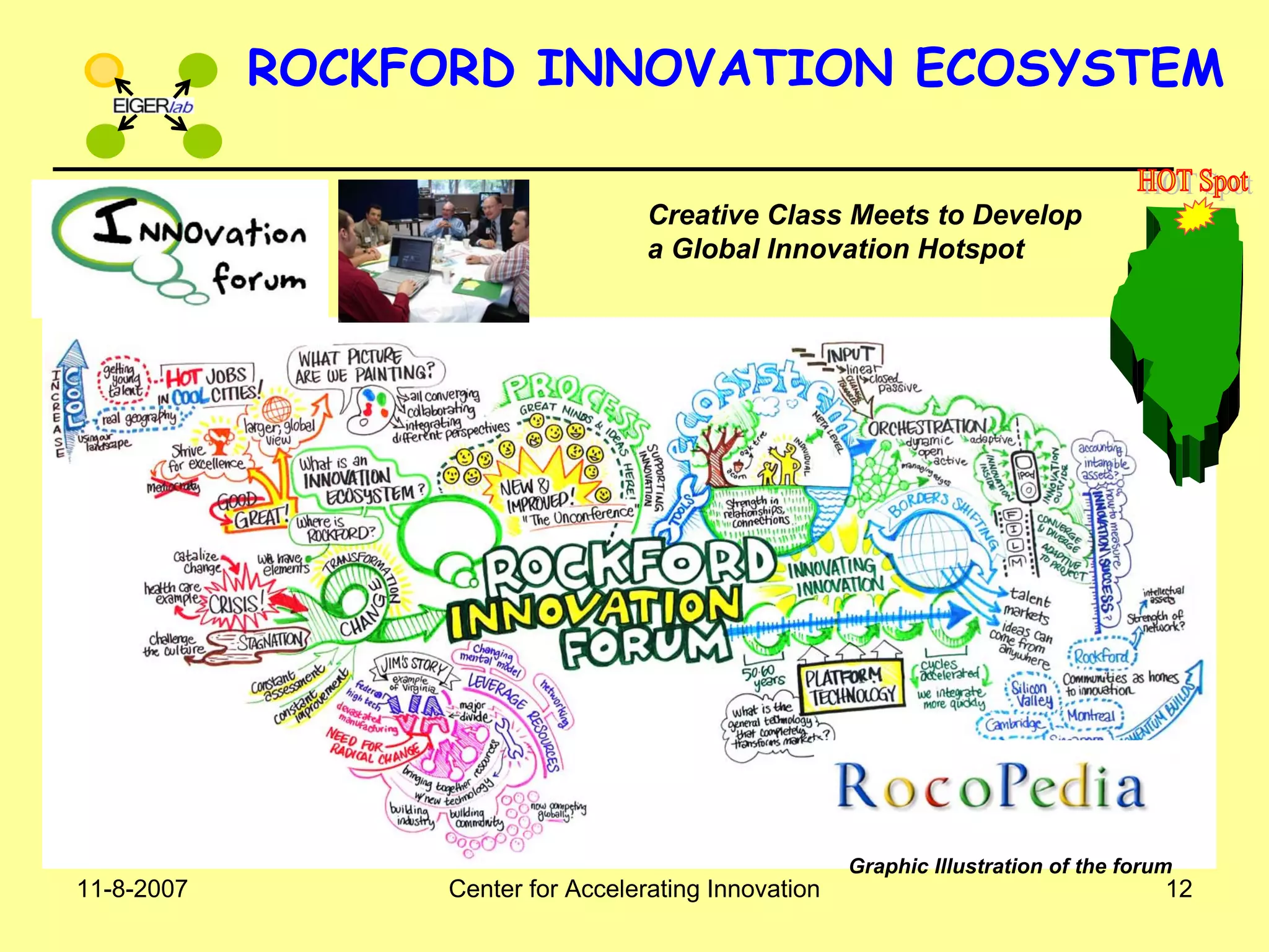 11-8-2007 Center for Accelerating Innovation 12
ROCKFORD INNOVATION ECOSYSTEM
Creative Class Meets to Develop
a Global Innovation Hotspot
Graphic Illustration of the forum
 
