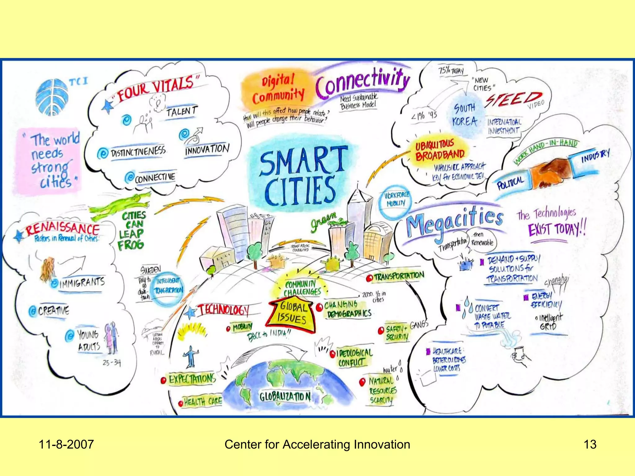 11-8-2007 Center for Accelerating Innovation 13
 