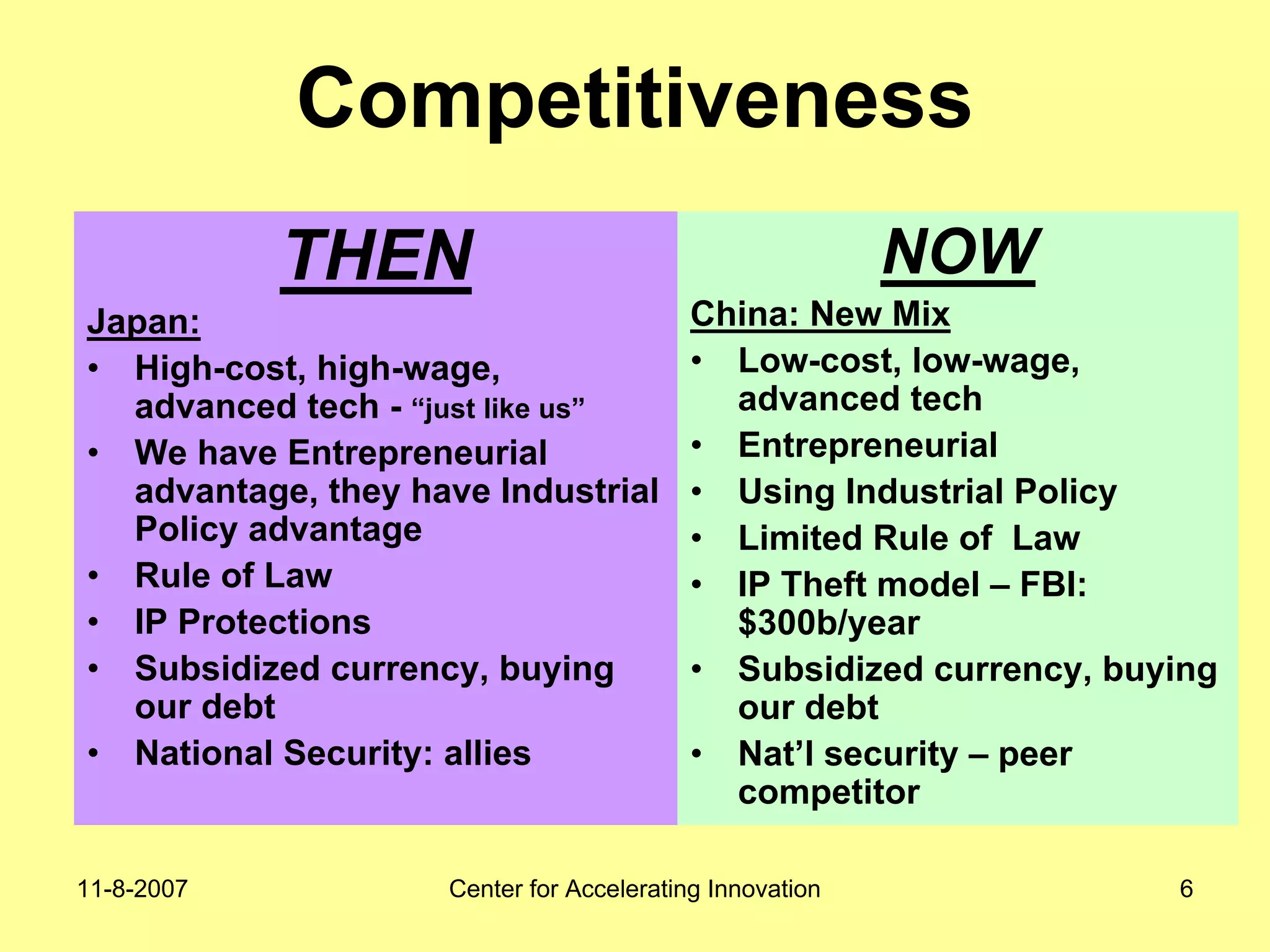 11-8-2007 Center for Accelerating Innovation 6
Competitiveness
THEN
Japan:
• High-cost, high-wage,
advanced tech - “just like us”
• We have Entrepreneurial
advantage, they have Industrial
Policy advantage
• Rule of Law
• IP Protections
• Subsidized currency, buying
our debt
• National Security: allies
NOW
China: New Mix
• Low-cost, low-wage,
advanced tech
• Entrepreneurial
• Using Industrial Policy
• Limited Rule of Law
• IP Theft model – FBI:
$300b/year
• Subsidized currency, buying
our debt
• Nat’l security – peer
competitor
 
