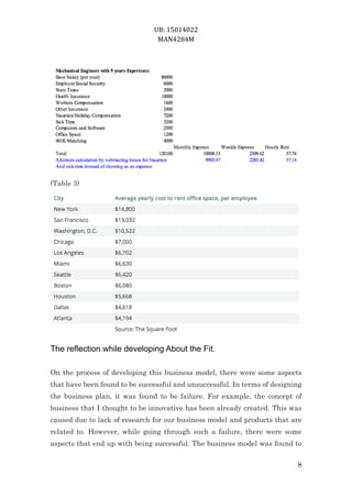 UB: 15014022
MAN4284M
8
(Table 3)
The reflection while developing About the Fit.
On the process of developing this business model, there were some aspects
that have been found to be successful and unsuccessful. In terms of designing
the business plan, it was found to be failure. For example, the concept of
business that I thought to be innovative has been already created. This was
caused due to lack of research for our business model and products that are
related to. However, while going through such a failure, there were some
aspects that end up with being successful. The business model was found to
 
