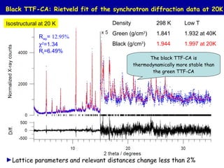 Black TTF-CA: Rietveld fit of the synchrotron diffraction data at 20K
►Lattice parameters and relevant distances change less than 2%
Isostructural at 20 K
Rwp= 12.95%
χ2
=1.34
RI=6.49%
Density 298 K Low T
Green (g/cm3
) 1.841 1.932 at 40K
Black (g/cm3
) 1.944 1.997 at 20K
The black TTF-CA is
thermodynamically more stable than
the green TTF-CA
 