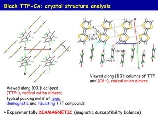 Black TTF-CA: crystal structure analysis
►Experimentally DIAMAGNETIC (magnetic susceptibility balance)
Viewed along [001]: eclipsed
(TTF+●
)2
radical cation dimers;
typical packing motif of ionic,
diamagnetic and insulating TTF compounds
Viewed along [110]: columns of TTF
and (CA-●
)2 radical anion dimers
 