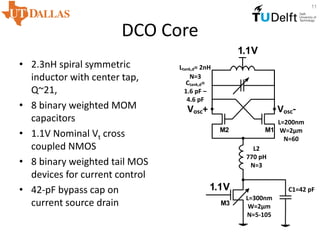 DCO Core
• 2.3nH spiral symmetric
inductor with center tap,
Q~21,
• 8 binary weighted MOM
capacitors
• 1.1V Nominal Vt cross
coupled NMOS
• 8 binary weighted tail MOS
devices for current control
• 42-pF bypass cap on
current source drain
11
1.1V
1.1V
M1M2
M3
Ctank,d=
1.6 pF –
4.6 pF
Ltank,d= 2nH
N=3
Vosc+
L=200nm
W=2μm
N=60
Vosc-
L2
770 pH
N=3
L=300nm
W=2μm
N=5-105
C1=42 pF
 