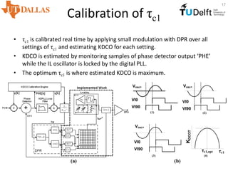 Calibration of τc1
• τc1 is calibrated real time by applying small modulation with DPR over all
settings of τc1 and estimating KDCO for each setting.
• KDCO is estimated by monitoring samples of phase detector output ‘PHE’
while the IL oscillator is locked by the digital PLL.
• The optimum τc1 is where estimated KDCO is maximum.
(b)(a)
Vosc+
VI0
VI90
Vosc+
VI0
VI90
Vosc+
VI0
VI90
KDCOT
τc1,opt τc1
(1) (2)
(3) (4)
17
 
