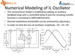 Numerical Modeling of IL Oscillator
9
-180 -135 -90 -45 0 45 90 135 180
4300
4350
4400
4450
4500
4550
4600
4650
DCOFrequency[MHz]
Theta [deg]
-180 -135 -90 -45 0 45 90 135 180
0
0.2
0.4
0.6
0.8
1
NormalizedPeakVoltage
DCO Frequency
Peak Voltage
(a) (b)
Iosc
Itank
AuxiliaryLoop
sgn()
Ir· ejθ
+
Io
Ctank
tank
L
1
s
1
dt
d
х
+-
+-
Rtank
gm Differential Pair
LC Tank
Vosc
Iinj
• The conventional model is modified by adding an auxiliary
feedback loop with a controlled delay θ and the resulting transfer
function is simulated in MATLAB/Simulink.
• Desired modulation bandwidth can be achieved by adjusting Ir.
• In order to limit the loss of oscillator amplitude, -45◦ < θ < 45◦.
 