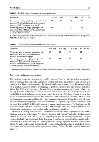Nippak et al.	 131
Discussion and recommendations
The Canadian healthcare environment is rapidly changing. Thus, in order for healthcare organiza-
tions to optimize their successful delivery of services they must be responsive and actionable to
changewithintheenvironmentthroughtheutilizationofinnovativeandevidence-basedapproaches.
As a result, hospitals in Ontario are required to publicly report several performance indicators
within their BSC, which are largely focused directly on patient outcomes and quality of care, but
do vary between institutions.22 Thus, there exists some variability between hospitals, and, cur-
rently, HIM-specific indicators are not being captured within the BSC of any hospital because they
are not ministry reportable indicators. The inclusion of HIM indicators in a hospital BSC will allow
the leaders and managers in different levels of an organization to stay focused and well informed
about their departmental progress, as it will enable them to align their departmental operations with
the larger hospital BSC, and this will promote evidence-based management. The findings from the
evaluation of the HIM BSC indicated that the HIM managers, staff, and analysts felt that it was
both a useful performance-reporting tool and a useful management tool.
However, according to the literature, subsequent evaluation should be performed after a BSC
has been in use for a few years. As cited by Barnardo and Jivanni,17 according to Kaplan and
Norton, it takes 2–3 years for a BSC to fully integrate into the management culture. For this
reason, it is highly recommended that a formative evaluation be carried out to assess the effec-
tiveness of the tool in fulfilling the HIM departmental strategy a year or two after its implemen-
tation. As well, performance metrics should be reviewed and analyzed on a yearly basis to test
the relevance of each measure to the department’s strategy14,21 and the wider hospital’s corporate
strategy.
Table 3.  The HIM balanced scorecard as a management tool.
Questions M (n = 6) A (n = 7) S (n = 29) All (N = 42)
Percent responding completely or partially to the
question: “Are the indicators in the scorecard
linked to NYGH’s strategic directions?”
100 86 76 81
Percent agreeing or strongly agreeing to the
statement: “The HIM Scorecard is a useful tool
in managing performance.”
100 71 72 76
M: leadership management team; A: analysts; S: frontline and administrative staff; HIM: Health Information Management;
NYGH: North York General Hospital.
Table 4.  Secondary benefits of the HIM balanced scorecard.
Questions M (n = 6) A (n = 6) S (n = 26) All (N = 38)
Percent agreeing or strongly agreeing to the
statement: “The scorecard development
activities made me feel engaged.”
100 83 92 92
Percent agreeing or strongly agreeing to the
statement: “The scorecard development
activities enabled members of the department
to share common goals and objectives.”
100 83 92 92
M: leadership management team; A: analysts; S: frontline and administrative staff; HIM: Health Information Management.
 