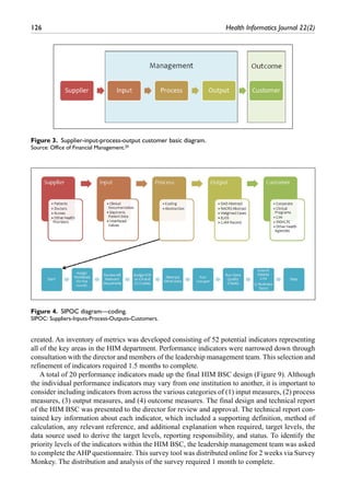 126	 Health Informatics Journal 22(2)
created. An inventory of metrics was developed consisting of 52 potential indicators representing
all of the key areas in the HIM department. Performance indicators were narrowed down through
consultation with the director and members of the leadership management team. This selection and
refinement of indicators required 1.5 months to complete.
A total of 20 performance indicators made up the final HIM BSC design (Figure 9). Although
the individual performance indicators may vary from one institution to another, it is important to
consider including indicators from across the various categories of (1) input measures, (2) process
measures, (3) output measures, and (4) outcome measures. The final design and technical report
of the HIM BSC was presented to the director for review and approval. The technical report con-
tained key information about each indicator, which included a supporting definition, method of
calculation, any relevant reference, and additional explanation when required, target levels, the
data source used to derive the target levels, reporting responsibility, and status. To identify the
priority levels of the indicators within the HIM BSC, the leadership management team was asked
to complete theAHP questionnaire. This survey tool was distributed online for 2 weeks via Survey
Monkey. The distribution and analysis of the survey required 1 month to complete.
Figure 3.  Supplier-input-process-output customer basic diagram.
Source: Office of Financial Management.20
Figure 4.  SIPOC diagram—coding.
SIPOC: Suppliers-Inputs-Process-Outputs-Customers.
 