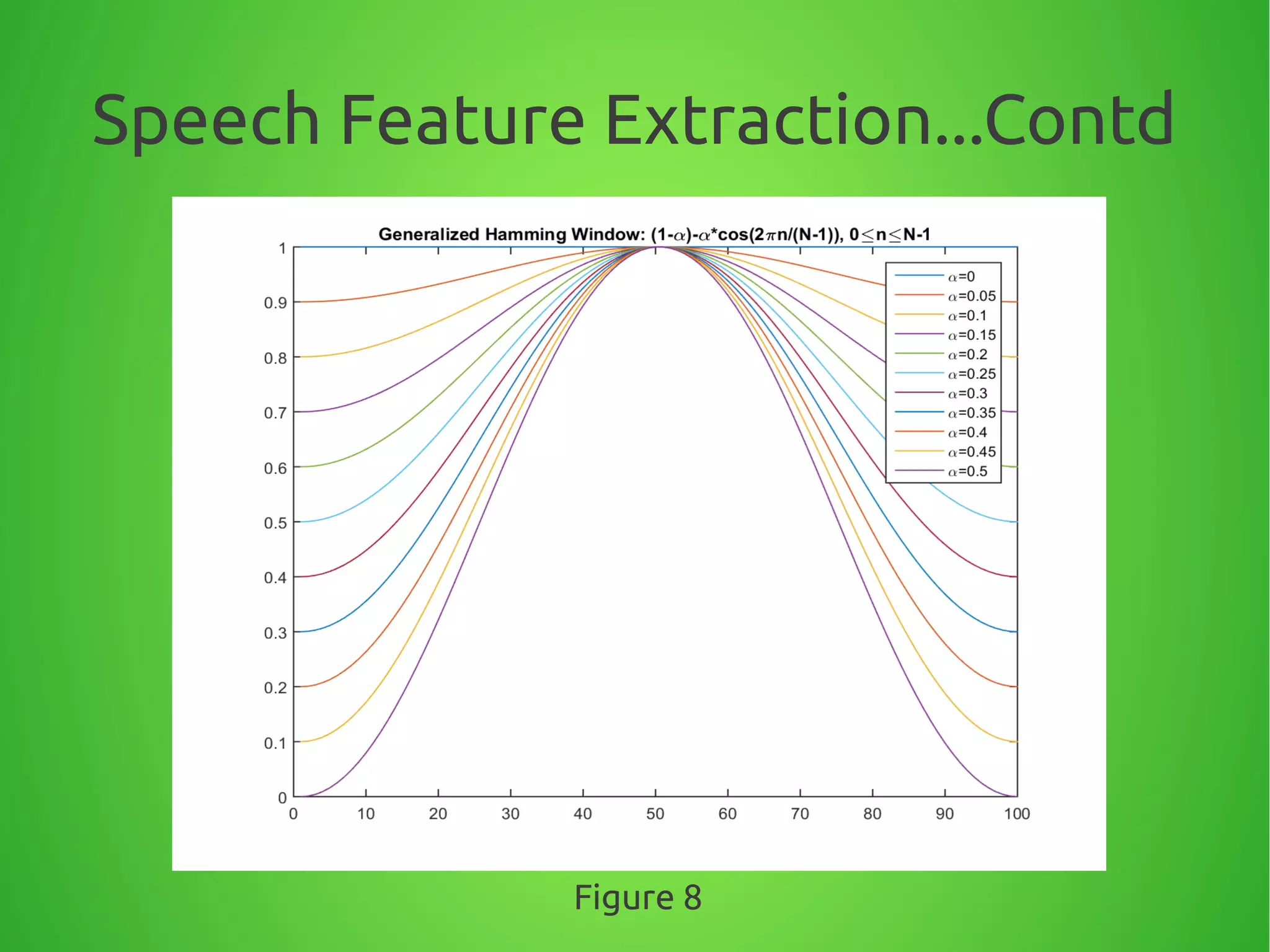 Speech Feature Extraction...Contd
Figure 8
 