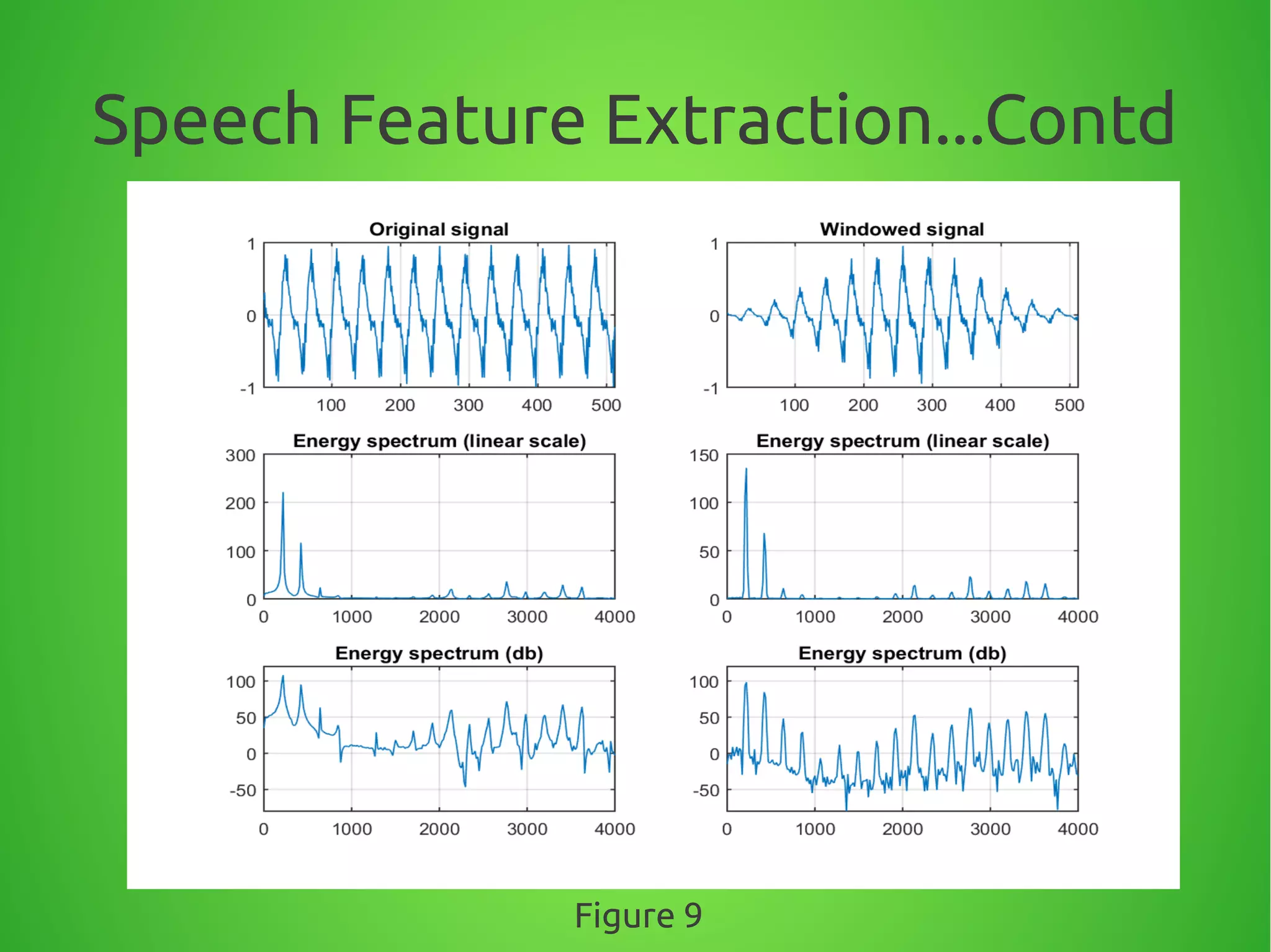 Speech Feature Extraction...Contd
Figure 9
 