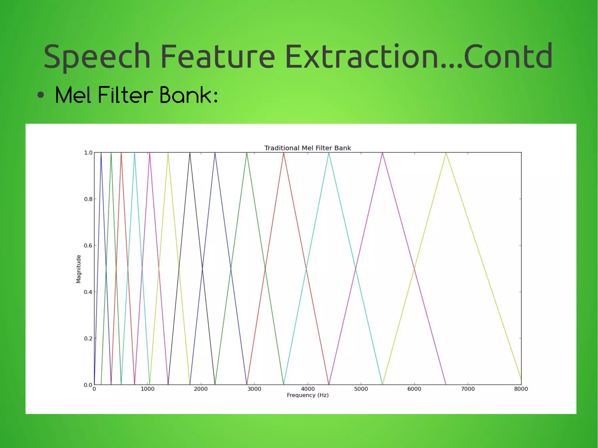 Speech Feature Extraction...Contd
● Mel Filter Bank:
 