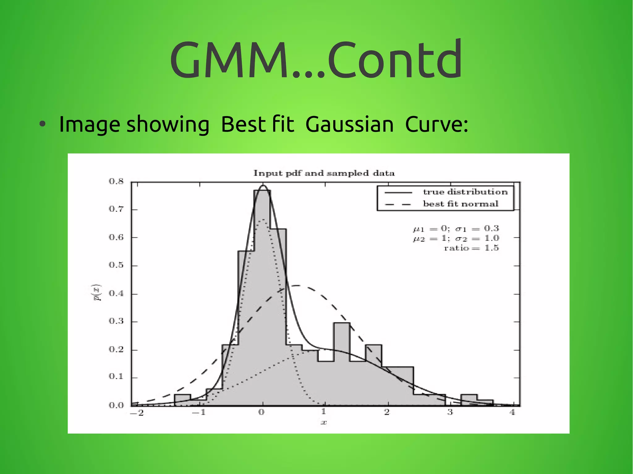 GMM...Contd
●
Image showing Best fit Gaussian Curve:
 