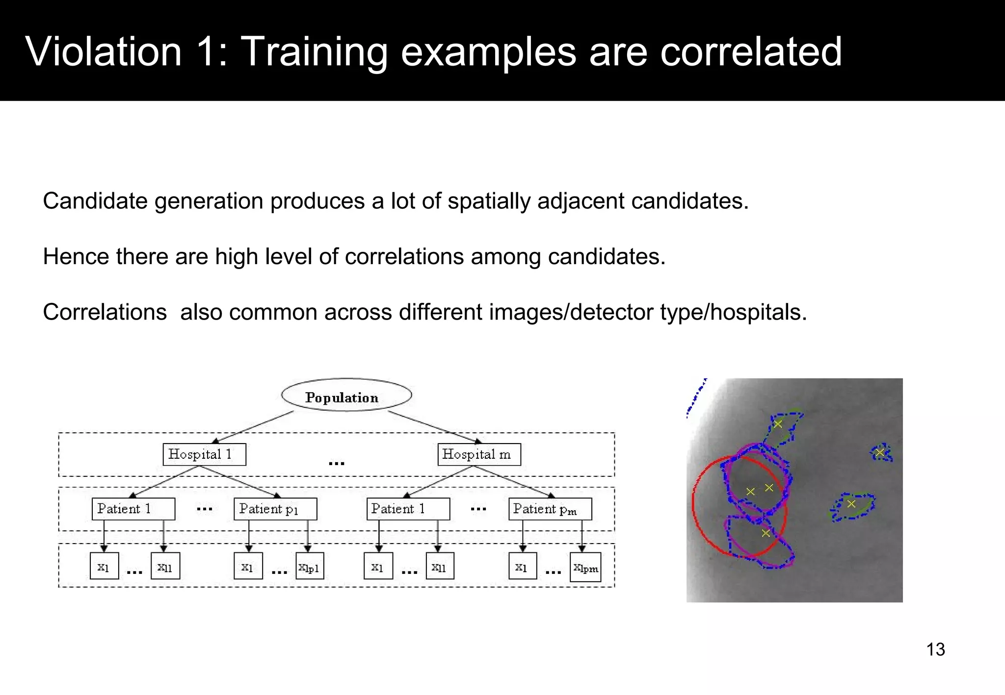 Violation 1: Training examples are correlated
Candidate generation produces a lot of spatially adjacent candidates.
Hence there are high level of correlations among candidates.
Correlations also common across different images/detector type/hospitals.
13
 