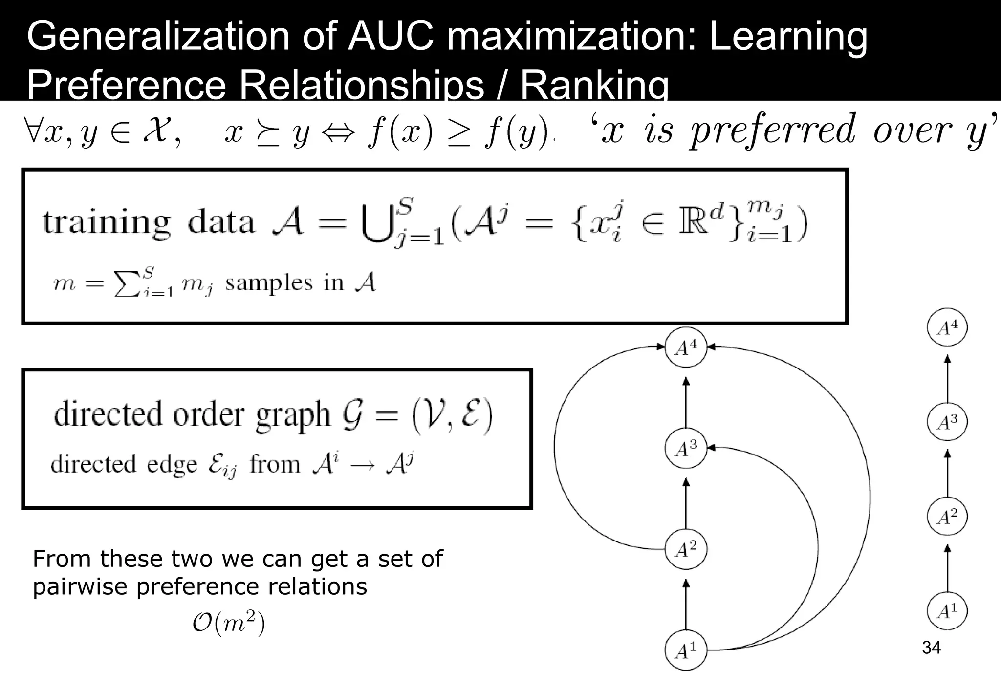 Generalization of AUC maximization: Learning
Preference Relationships / Ranking
From these two we can get a set of
pairwise preference relations
34
 