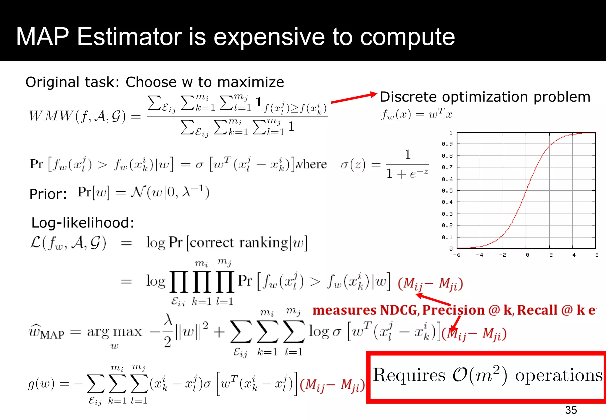 MAP Estimator is expensive to compute
Discrete optimization problem
Original task: Choose w to maximize
35
Log-likelihood:
Prior:
 