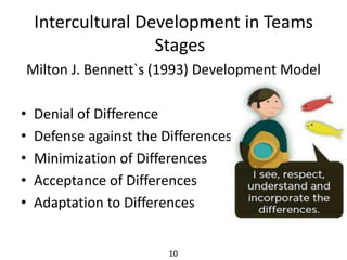 Intercultural Management | PPTX