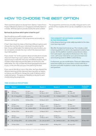 Postgraduate Diploma in Executive Maritime Management 13
There are three options to choose from: Option 1 starts first in
Piraeus followed by Option 2 in Singapore and lastly Option 3
in Dubai. All three options provide exactly the same content.
But how do you know which option is best for you?
Start by asking yourself a simple question:
Do I want to participate in the programme exclusively via
distance learning?
If “yes”, then check the dates of the three different options and
choose the one that fits your individual time planning the
best. As you will be taken the diploma from your location, you
do not need to consider the city in which the classroom learn-
ing is taking place.
If you answer “no” to the question above and decide to include
classroom learning in your option, then you will have the
opportunity to meet the instructor and fellow students. Each
module is three days long and the dates can be found in the
table below. You may consider the closest geographical location
to you, or the one that suits your time planning the best.
If you cannot decide on one or the other, we have aligned the
distance learning and the classroom learning within an option,
so that you are still free to change the mode of delivery within
a selected option. This gives you flexibility to decide for each
module along the programme.
Option Module 1 Module 2 Module 3 Module 4 Module 5
Graduation
in Malmö
1.Piraeus
D
29 Aug –
20 Oct 2016
31 Oct –
22 Dec 2016
09 Jan –
02 March 2017
13 March –
04 May 2017
15 May –
06. July 207
05 Nov 2017C 29 – 31 Aug 2016
31 Oct –
02 Nov 2016
09 – 11 Jan 2017 13 – 15 March 2017 15 – 17 May 2017
E 21 Oct 2016 23 Dec 2016 03 March 2017 05 May 2017 07 July 2017
2.Singapore
D
14 Sep –
05 Nov 2016
16 Nov 2016 –
07 Jan 2017
18 Jan –
11 March 2017
22 March –
13 May 2017
24 May –
15 July 2017
05 Nov 2017C 14 – 16 Sep 2016 16 – 18 Nov 2016 18 – 20 Jan 2017 22 – 24 March 2017 24 – 26 May 2017
E 06 Nov 2016 08 Jan 2017 12 March 2017 14 May 2017 16 July 2017
3.Dubai
D
18 Sep –
09 Nov 2016
20 Nov 2016 –
11 Jan 2017
22 Jan –
15 March 2017
26 March –
17 May 2017
28 May –
19 July 2017
05 Nov 2017C 18 – 20 Sep 2016 20 – 22 Nov 2016 22 – 24 Jan 2017 26 – 28 March 2017 28 – 30 May 2017
E 10 Nov 2016 12 Jan 2017 16 March 2017 18 May 2017 20 July 2017
D = distance learning; C= classroom delivery; E = exam date (online)
The programme commences annually in August and is com-
prised of five modules which can be completed in one or two
years.
HOW TO CHOOSE THE BEST OPTION
TIME SCHEDULE PER OPTION
THE CONCEPT OF DISTANCE LEARNING
IN THE PROGRAMME
Is the distance learning mode really equivalent to the class-
room learning mode?
We offer the latest technical set-up. This includes a solid
e-learning platform to which only registered students have
access. On this platform students access lecture videos
from each expert, equivalent to the lecture in the class-
room, self-study material for your personal exercises
and including access to WMU’s online library.
Furthermore, you are not left alone. There are collaboration
tools that enable you to have direct contact with the in-
structors and other students in order to discuss problems
and questions.
 