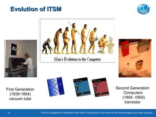 First Generation
(1939-1954)
vacuum tube
Second Generation
Computers
(1954 -1959)
transistor
Evolution of ITSMEvolution of ITSM
ITIL® is a Registered Trade Mark of the Office of Government Commerce in the United Kingdom and other countries.15
 